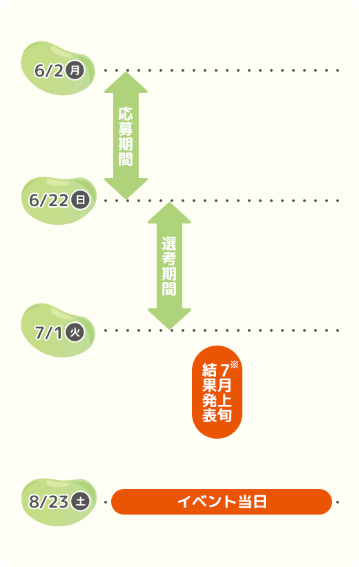 期間